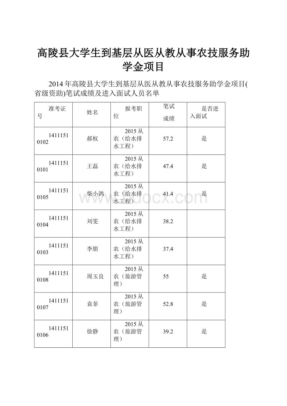 高陵县大学生到基层从医从教从事农技服务助学金项目.docx