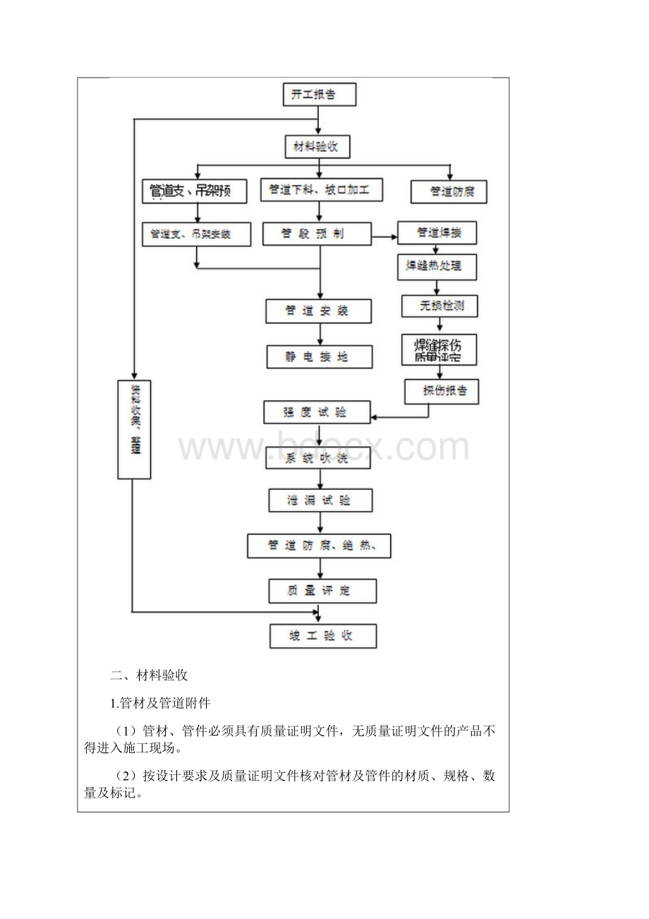 工艺管道技术交底记录word版本.docx_第3页