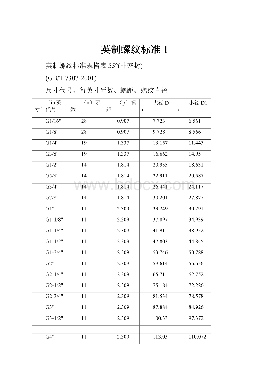 英制螺纹标准1.docx