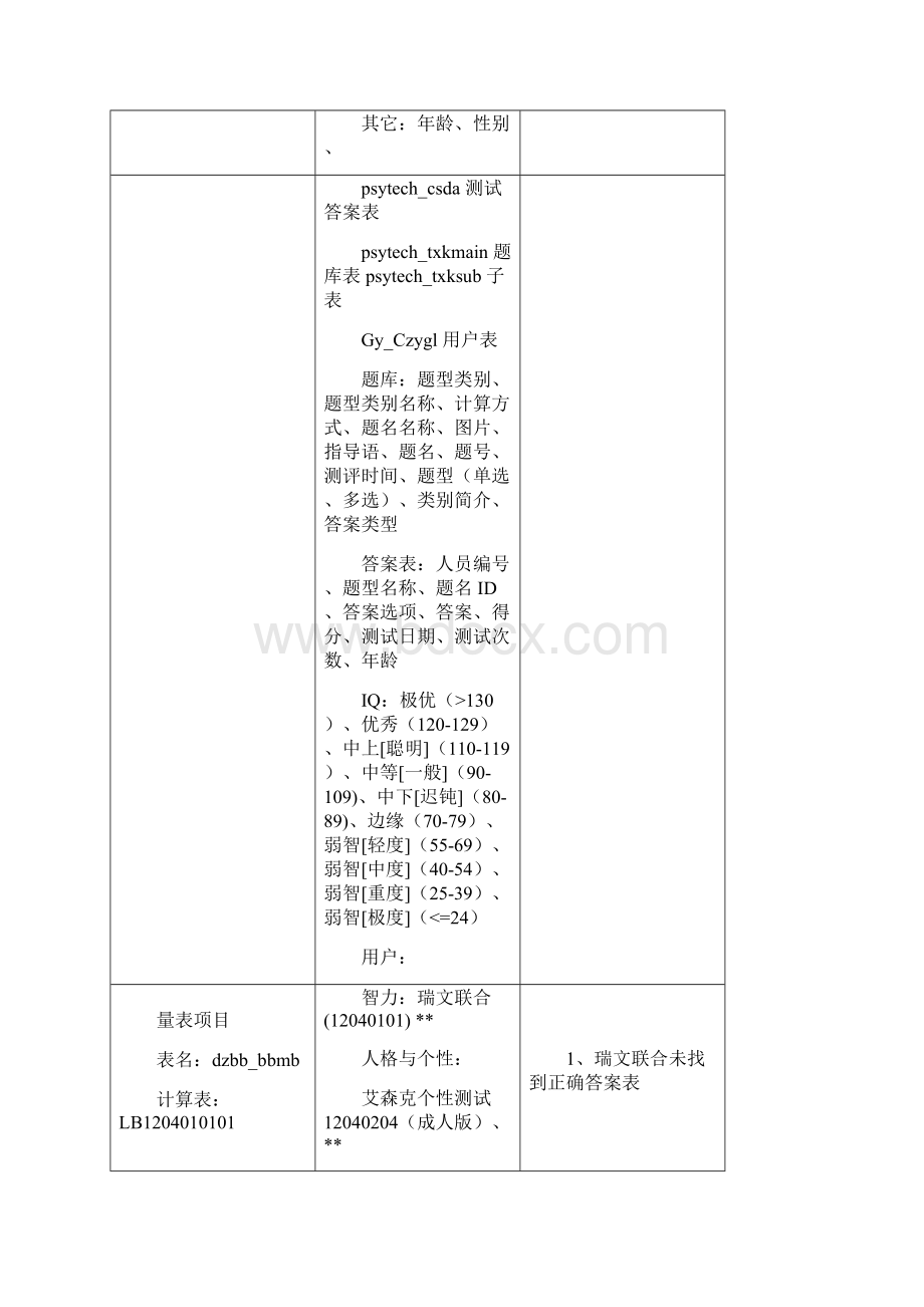 PC系统与安卓系统对接方案的案例.docx_第3页