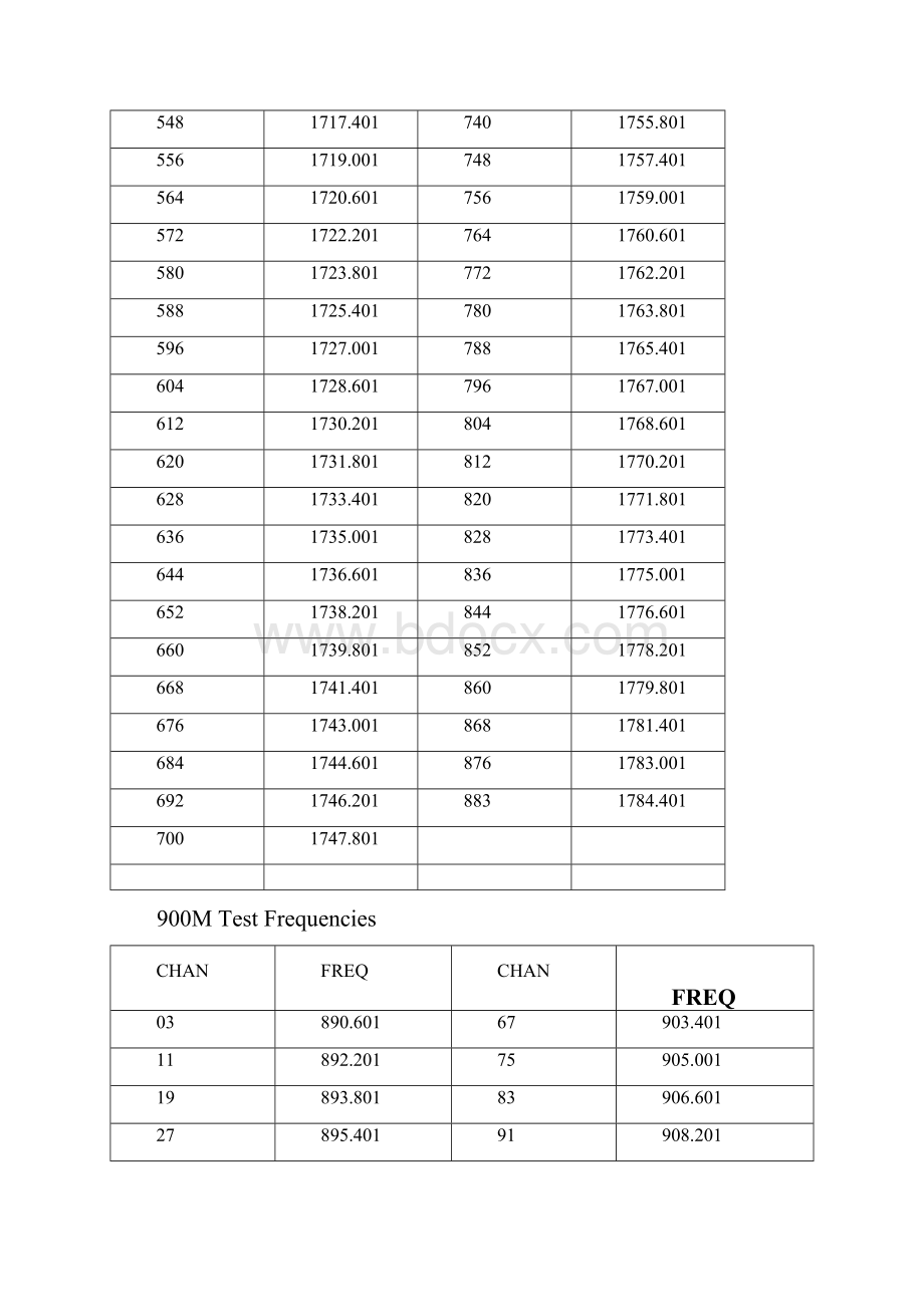 MOTO基础知识讲座测试答案.docx_第2页