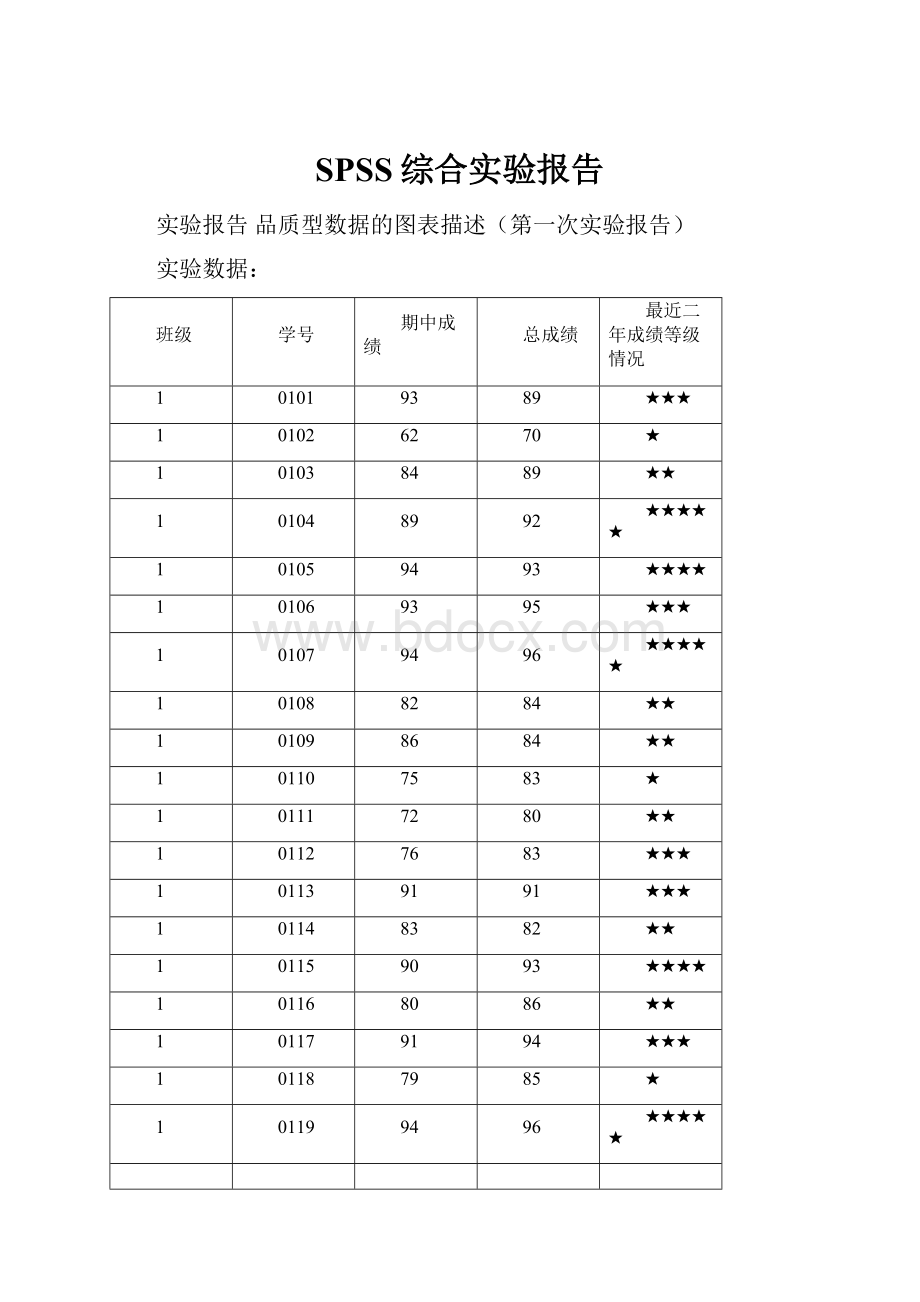 SPSS综合实验报告Word下载.docx