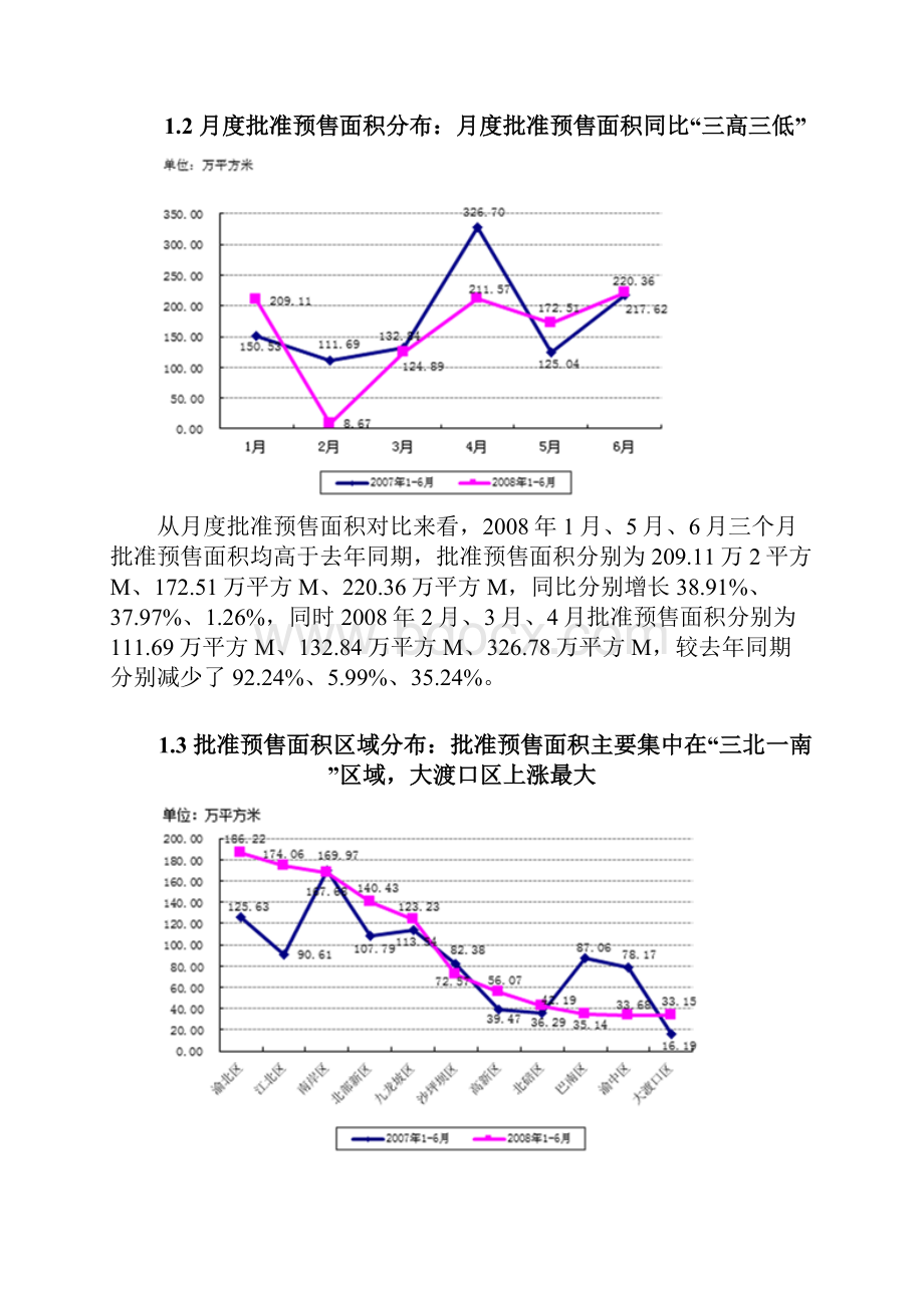 重庆市房地产市场分析报告.docx_第2页