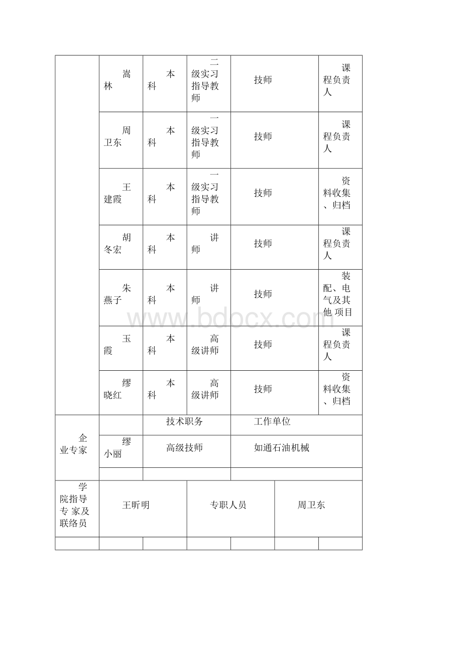 数控加工技术专业一体化课程教学改革方案0317073713Word文档下载推荐.docx_第2页