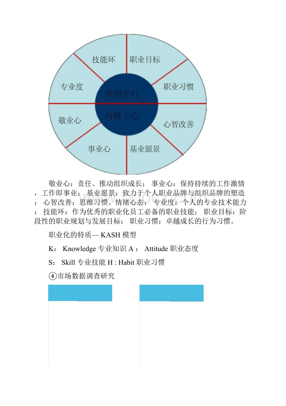 《职业素养》课程体系方案9Word文档下载推荐.docx_第3页