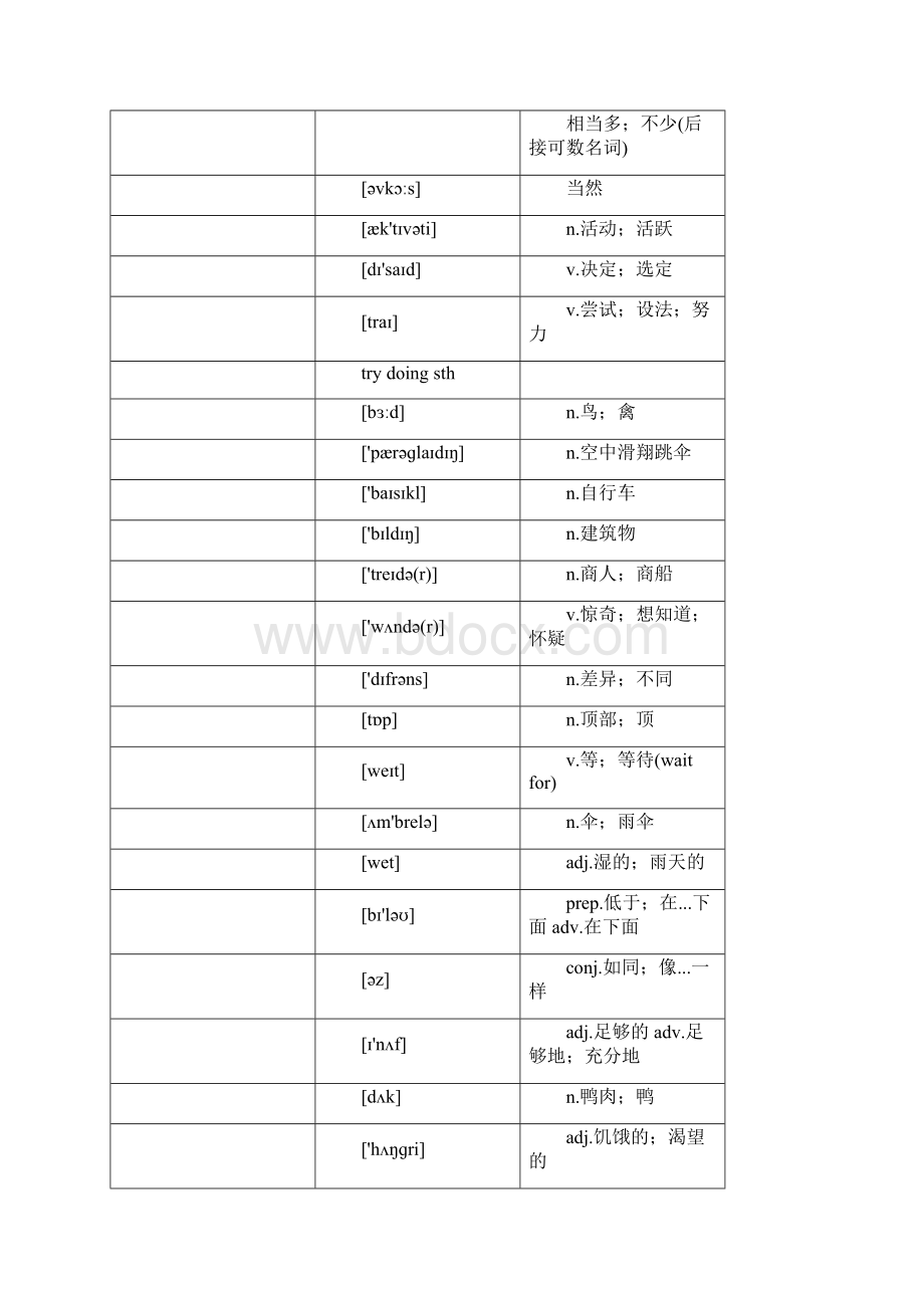 人教版八年级上英语单词汉译英Word文档格式.docx_第2页