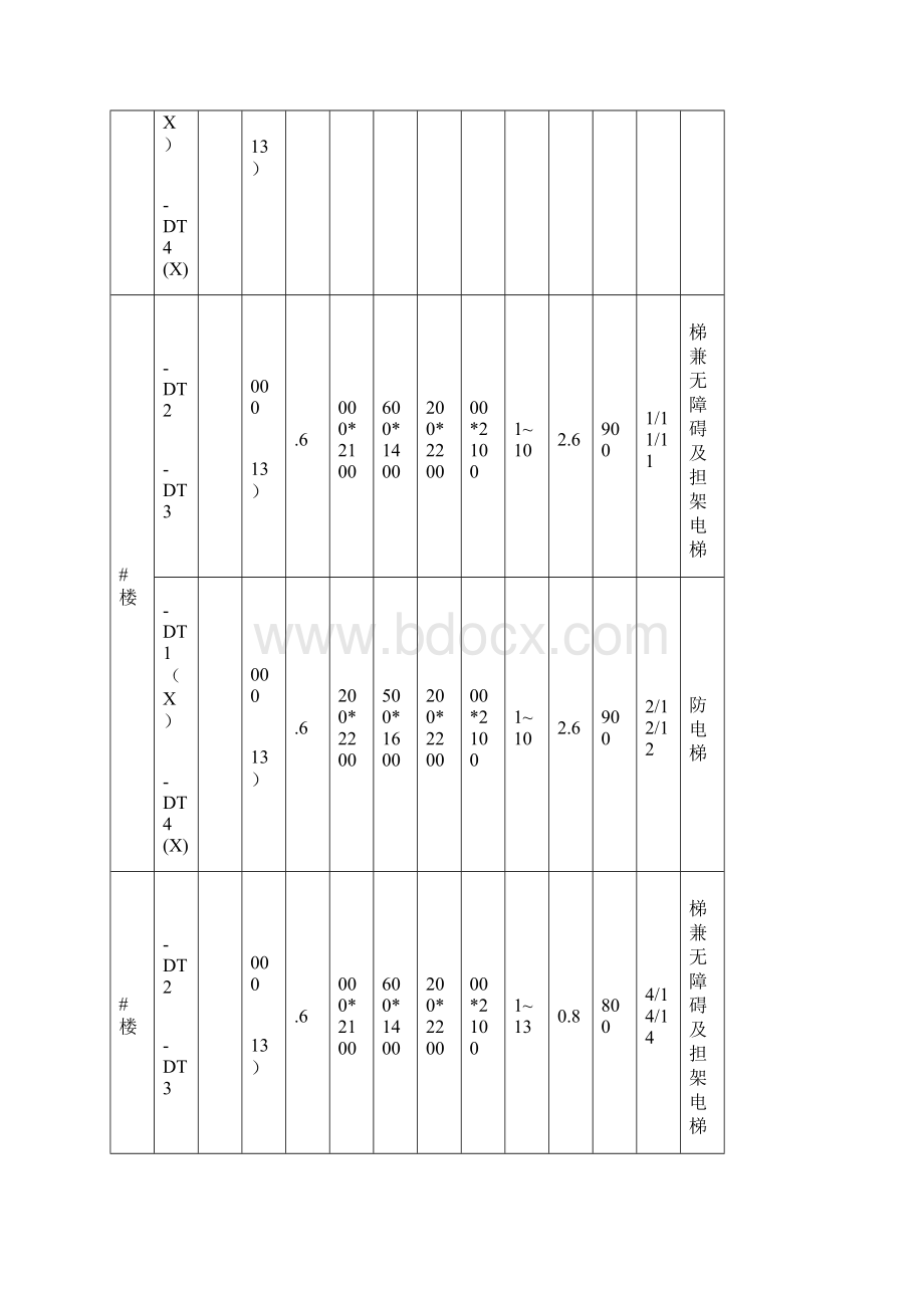 电梯招标技术标教程文件Word格式.docx_第2页