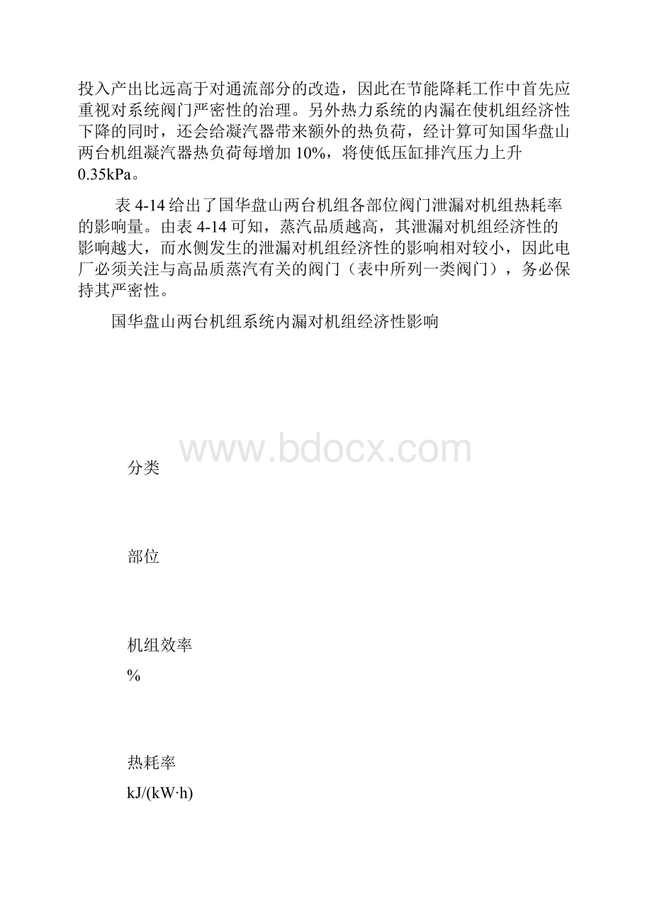 汽轮机疏水系统阀门内漏对系统经济安全的影响Word文件下载.docx_第2页