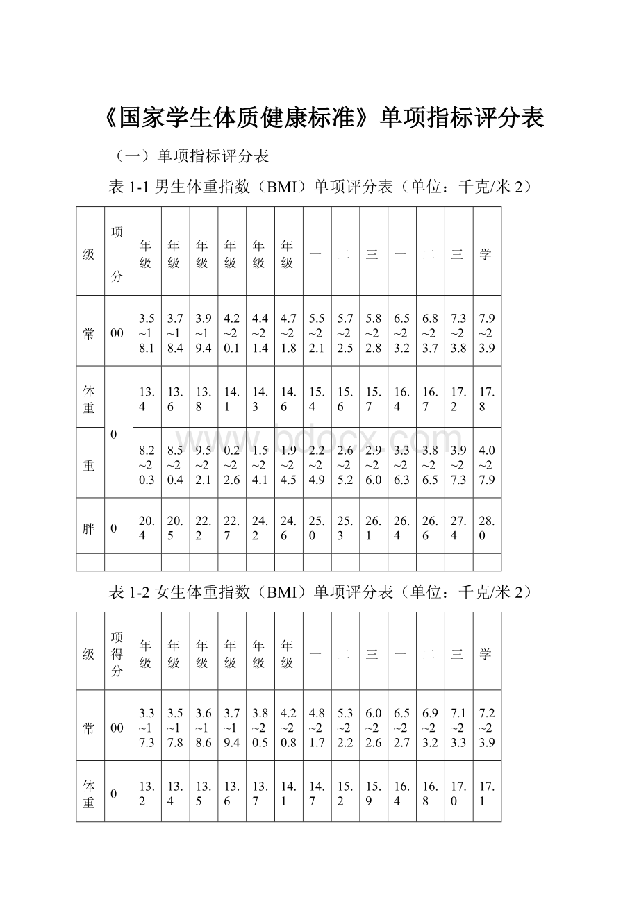 《国家学生体质健康标准》单项指标评分表.docx_第1页