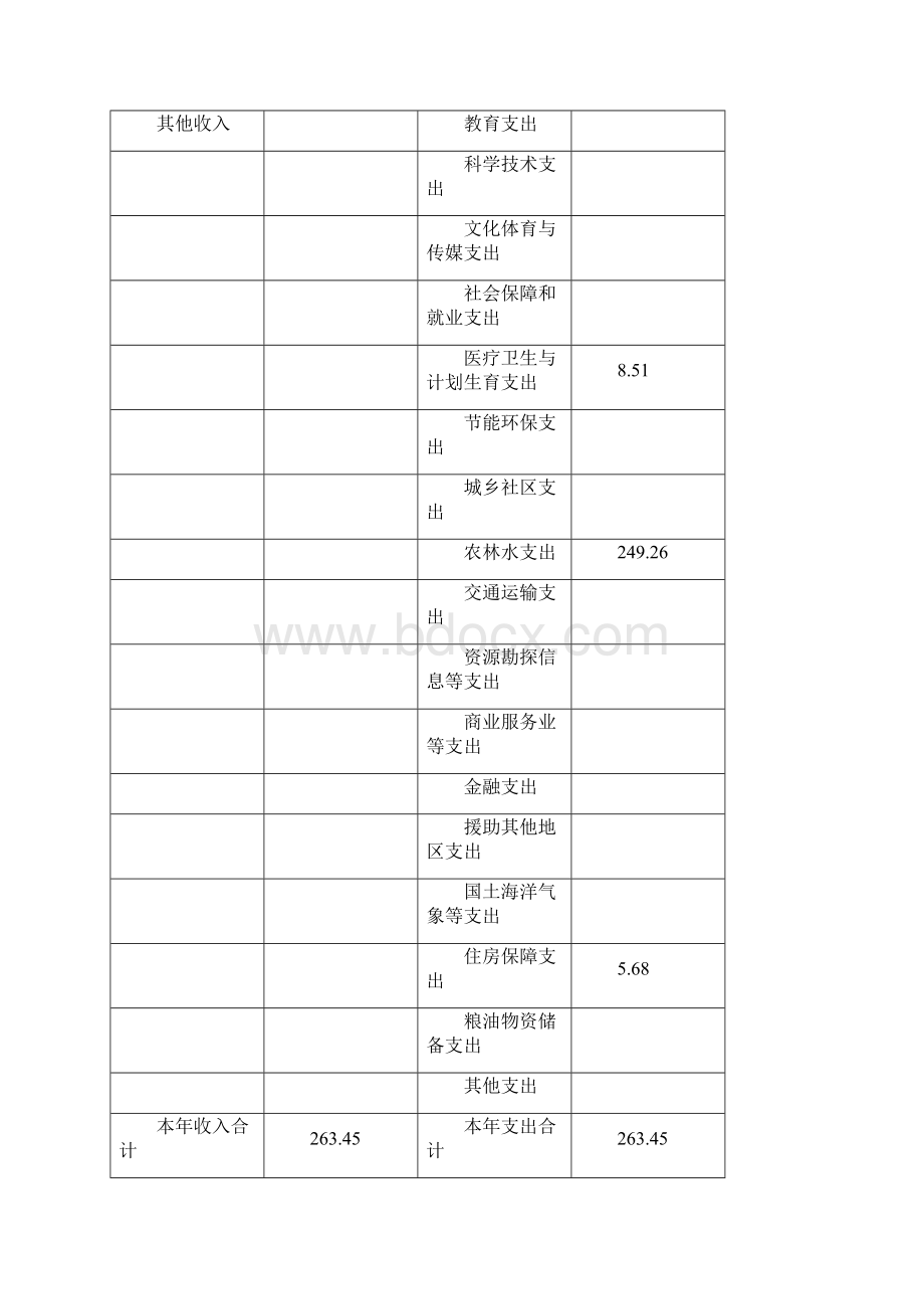 上海嘉定区水务工程安全质量监督管理站.docx_第2页