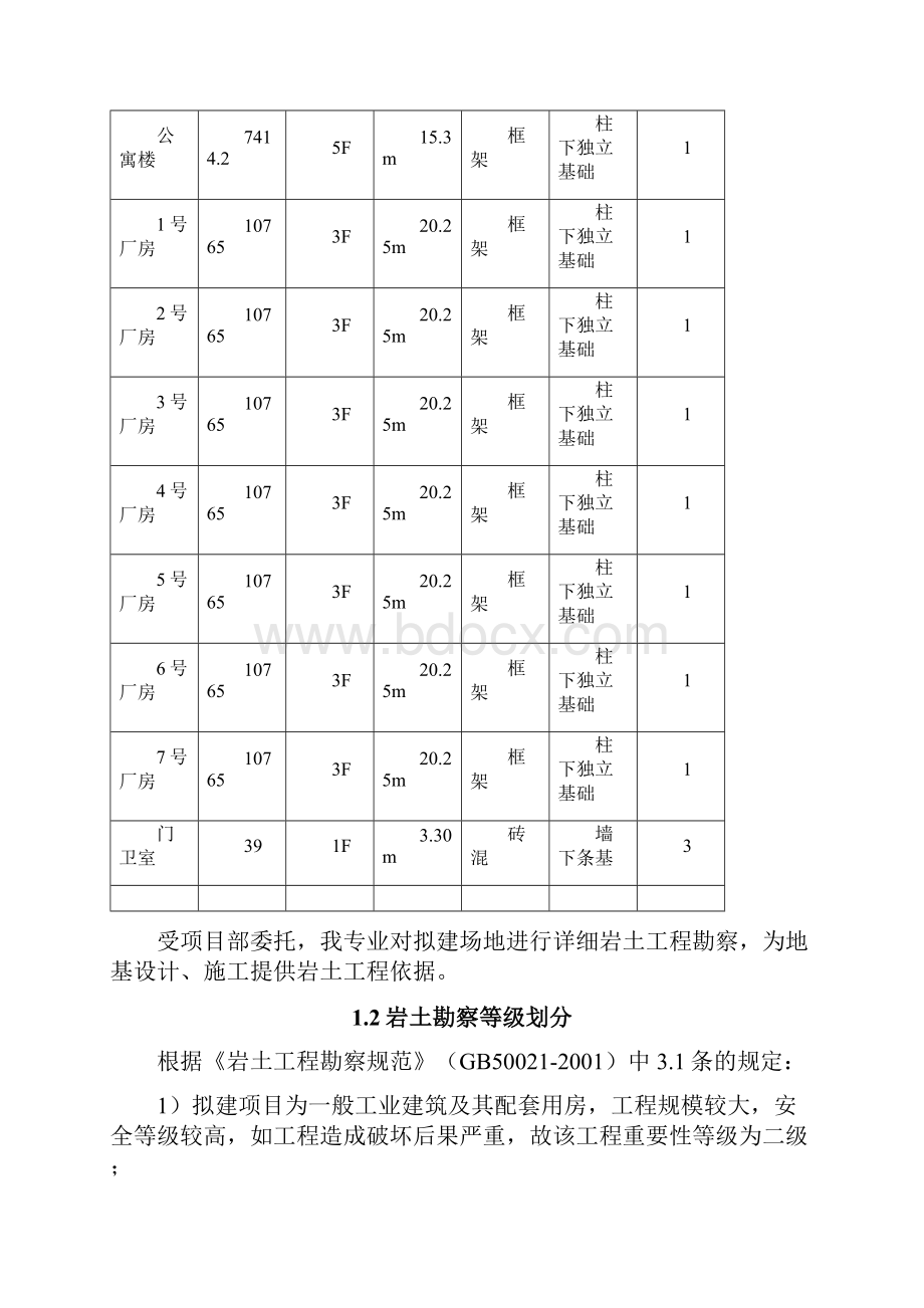 市政基础设施一期PPP项目标准化厂房及配套管理用房项目岩土工程勘察报告Word文件下载.docx_第3页