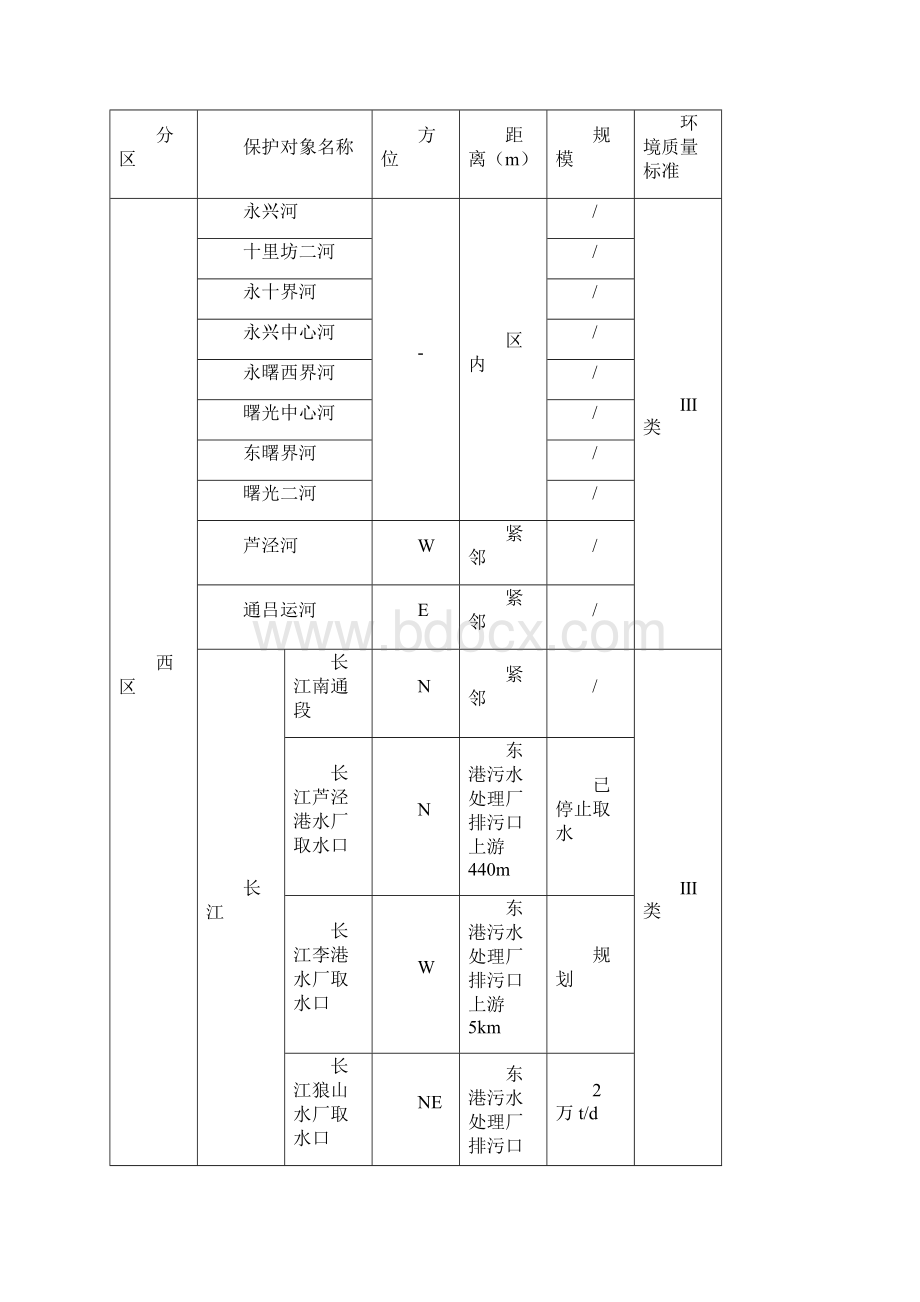 南通港闸经济开发区.docx_第3页