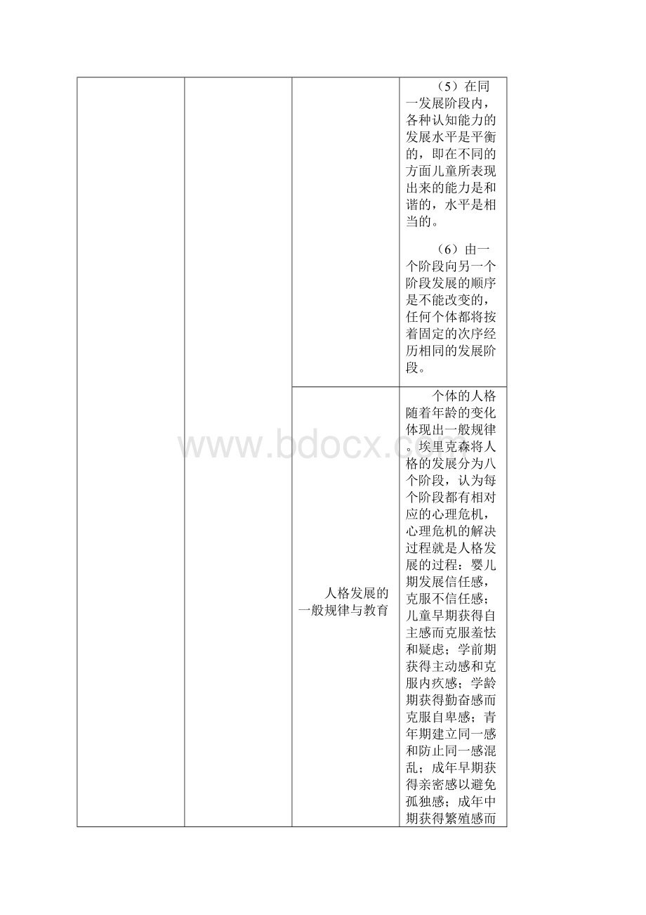 教育心理学精心整理结构图.docx_第3页