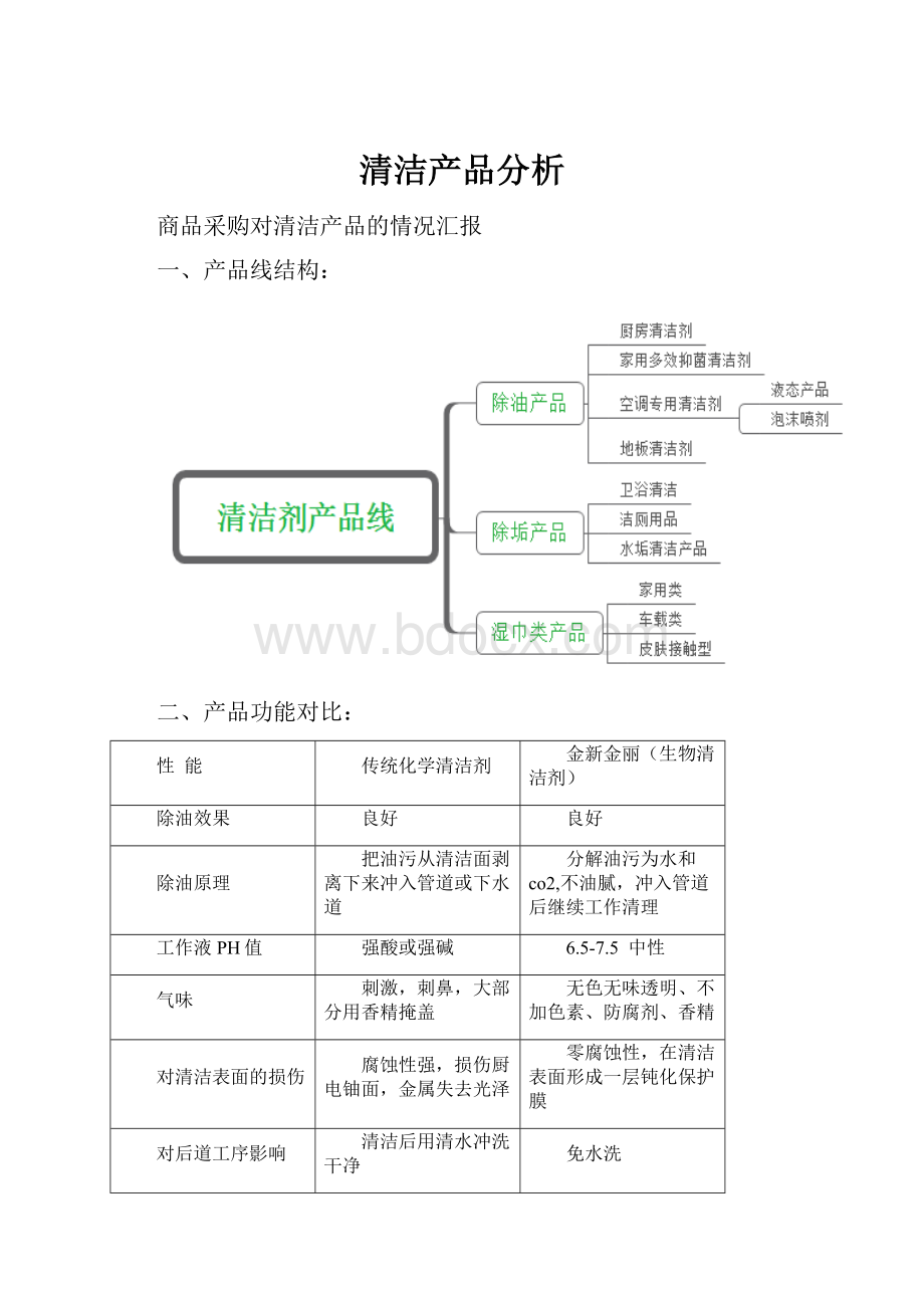 清洁产品分析.docx