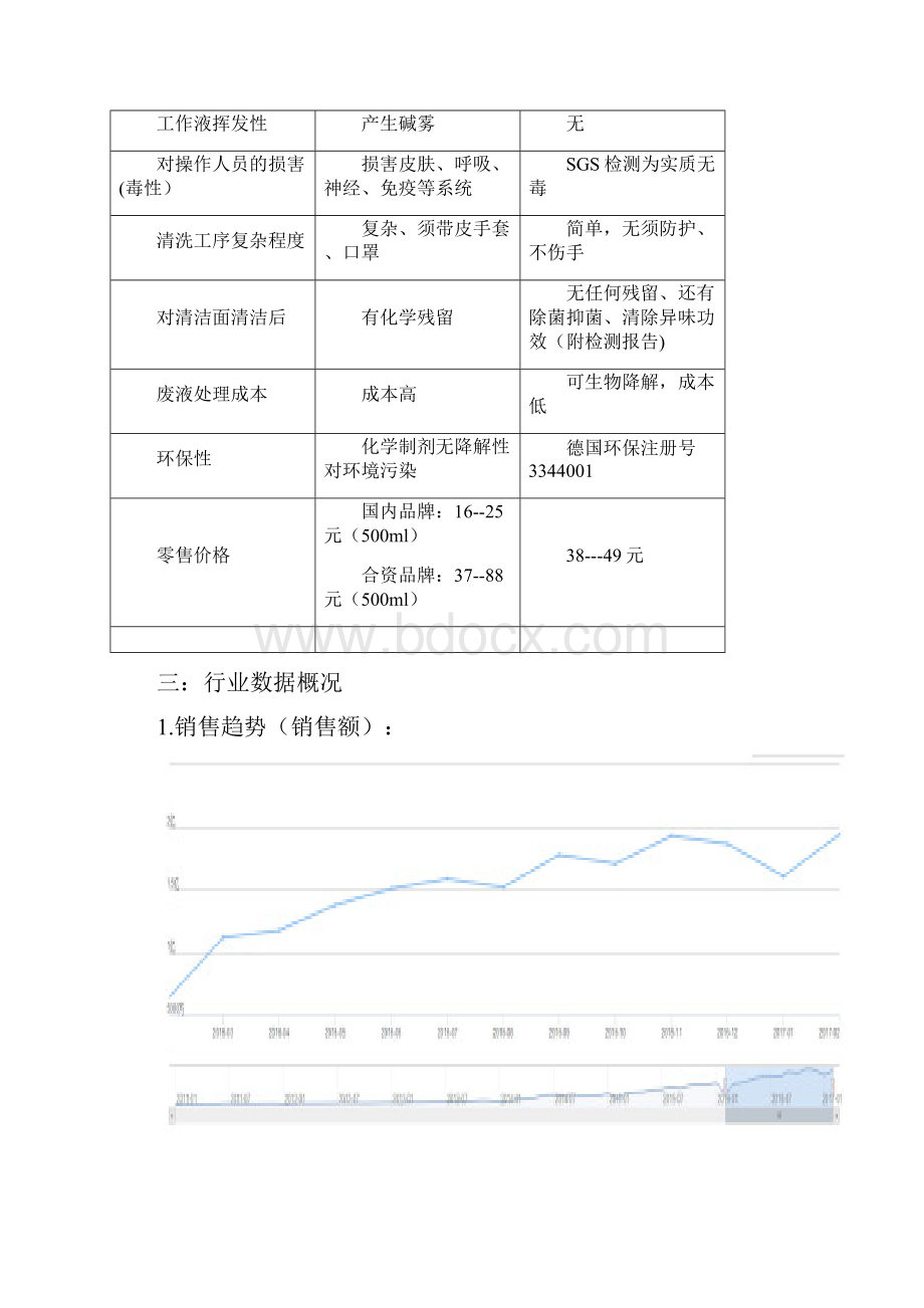 清洁产品分析.docx_第2页