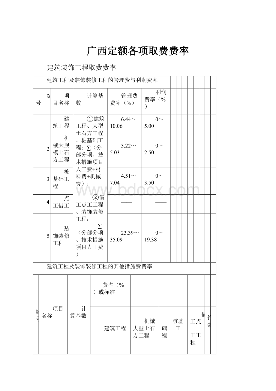 广西定额各项取费费率.docx_第1页