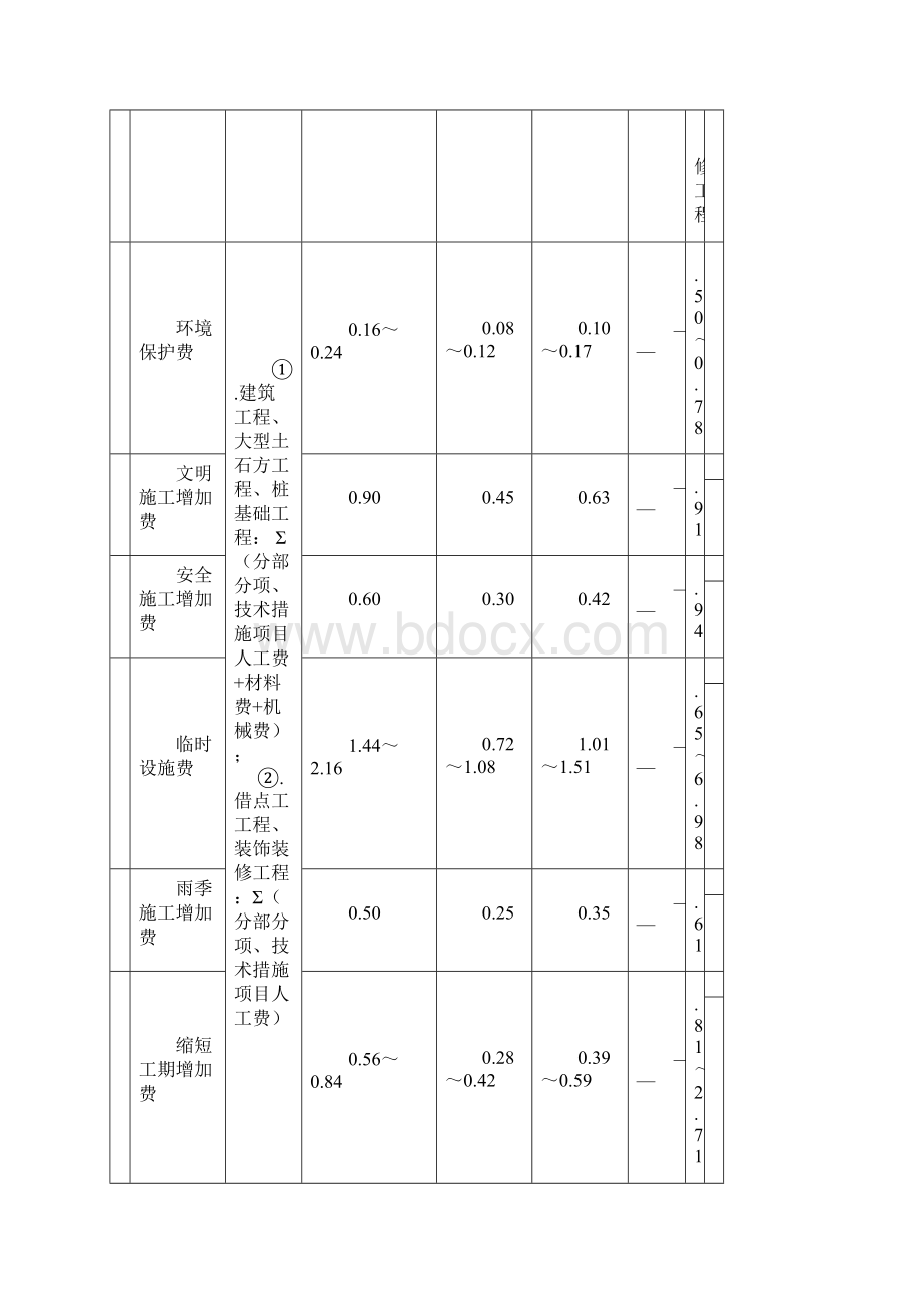 广西定额各项取费费率.docx_第2页