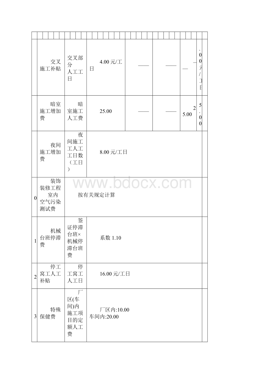 广西定额各项取费费率.docx_第3页