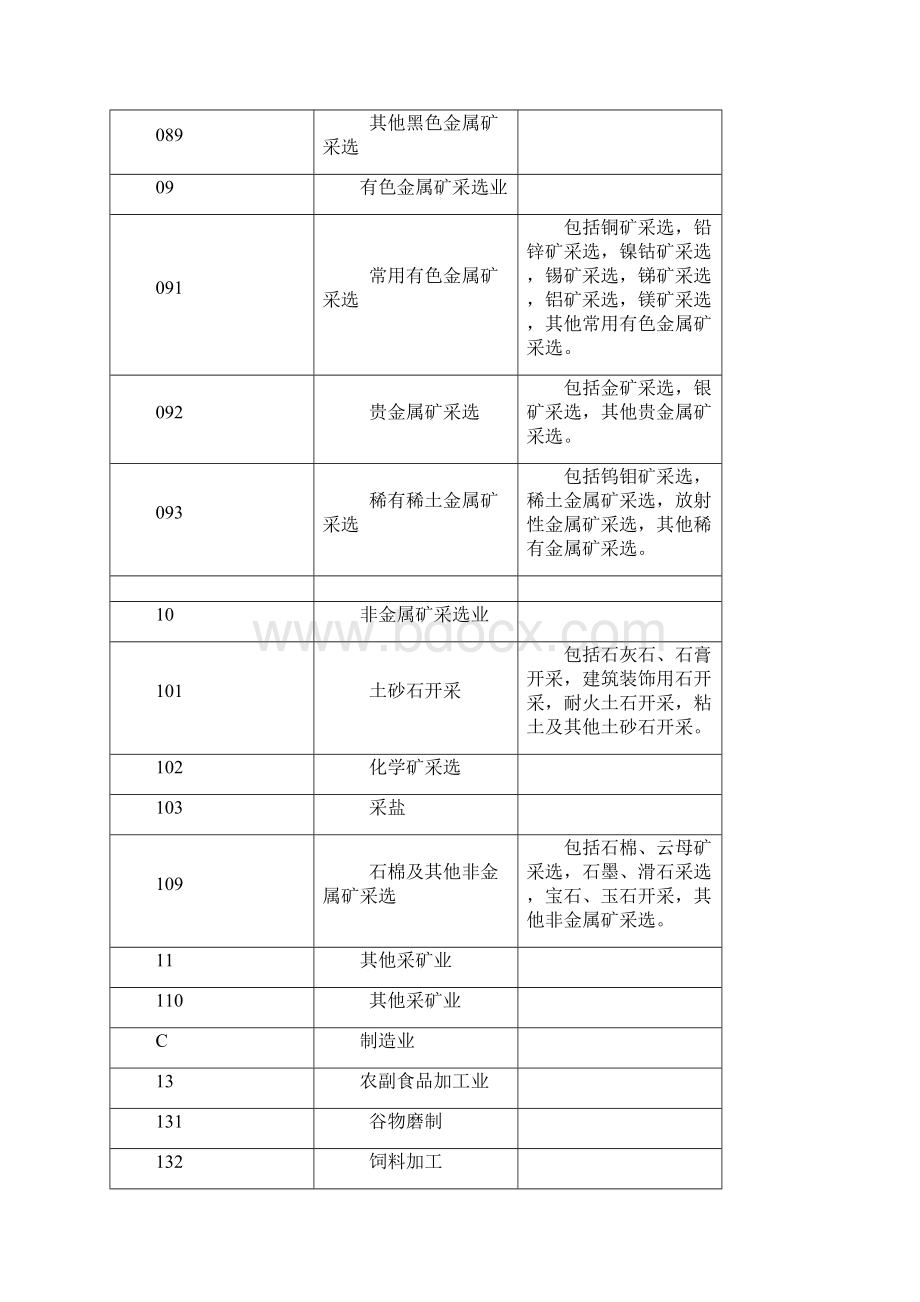 国民经济行业分类与代码GBT4754汇编.docx_第3页