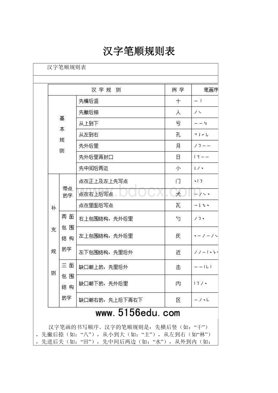 汉字笔顺规则表.docx_第1页