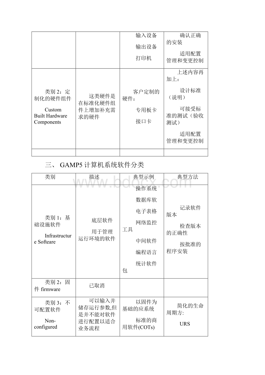 个人整理gamp5在仪器上的分类.docx_第2页