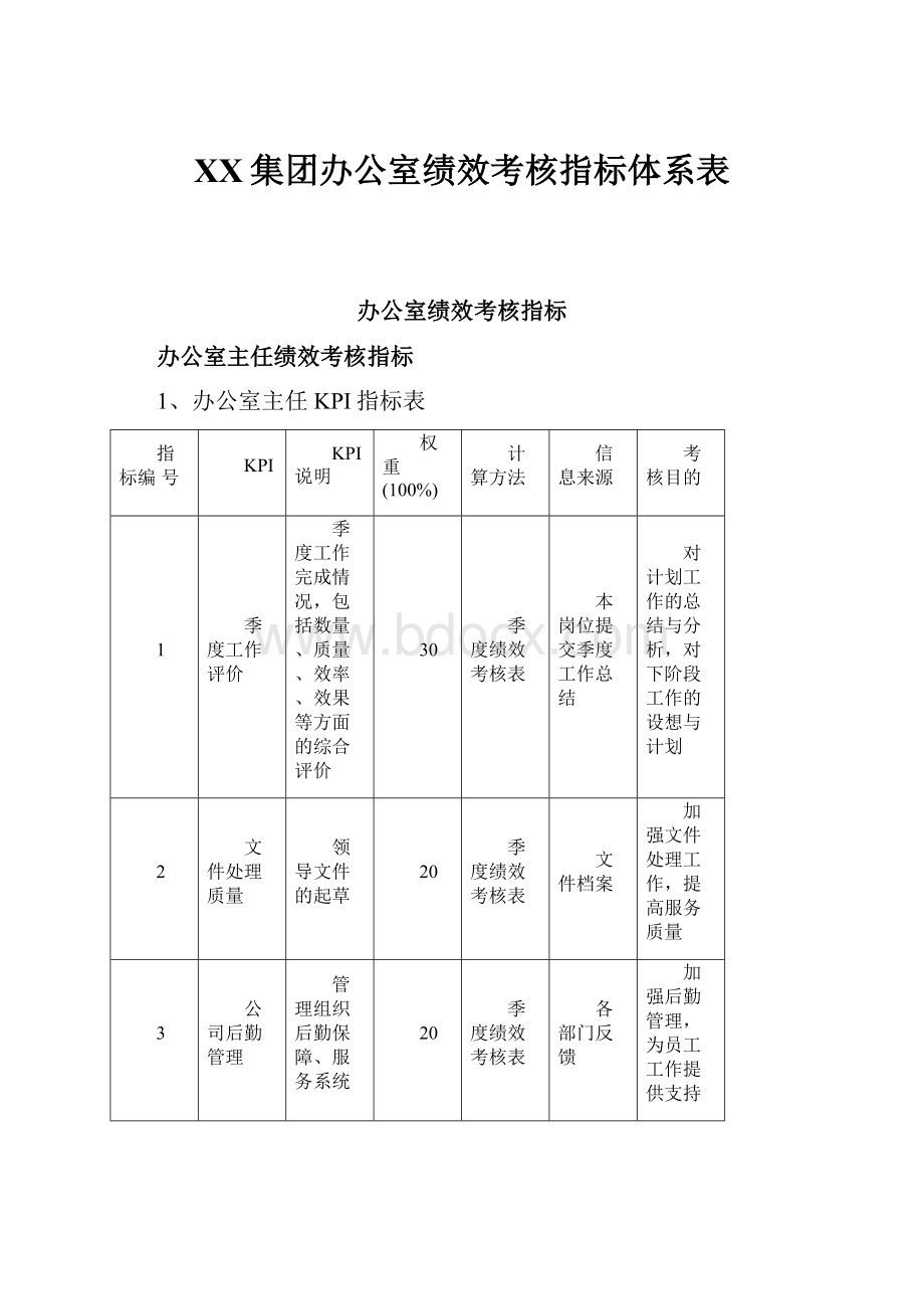 XX集团办公室绩效考核指标体系表Word格式文档下载.docx