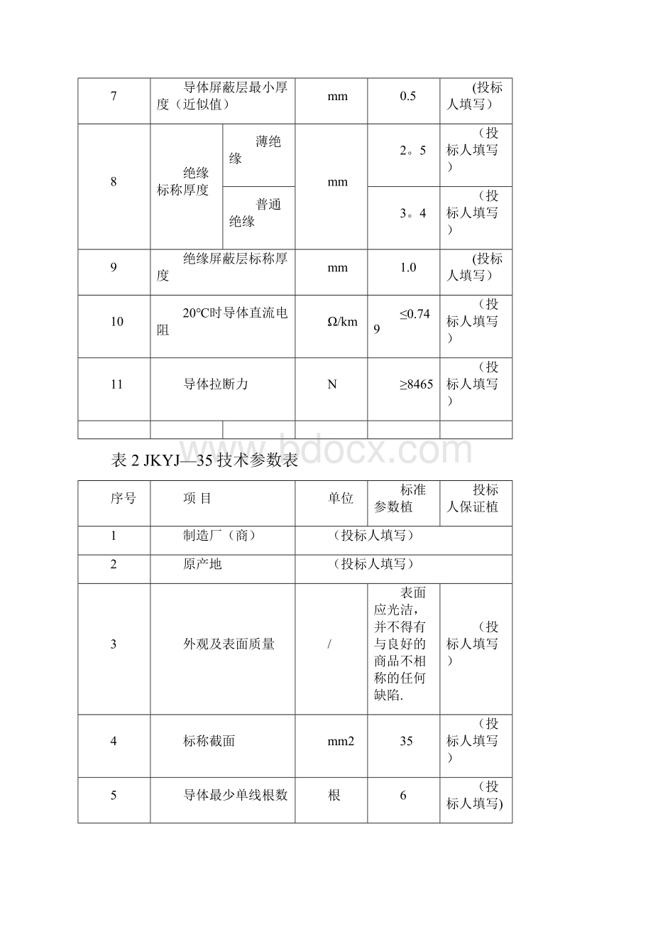 最全10kV架空绝缘导线技术参数表.docx_第2页