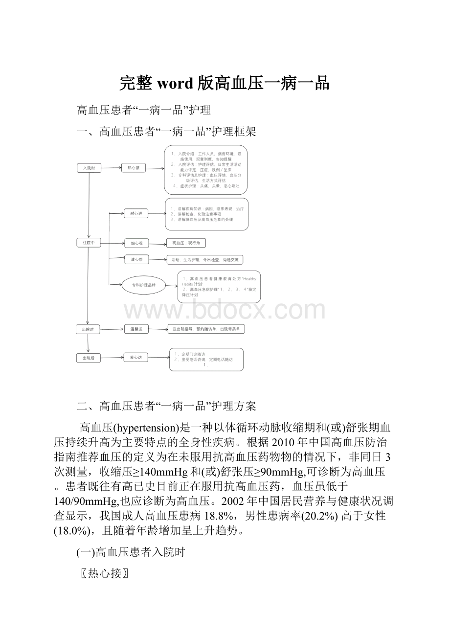 完整word版高血压一病一品.docx_第1页