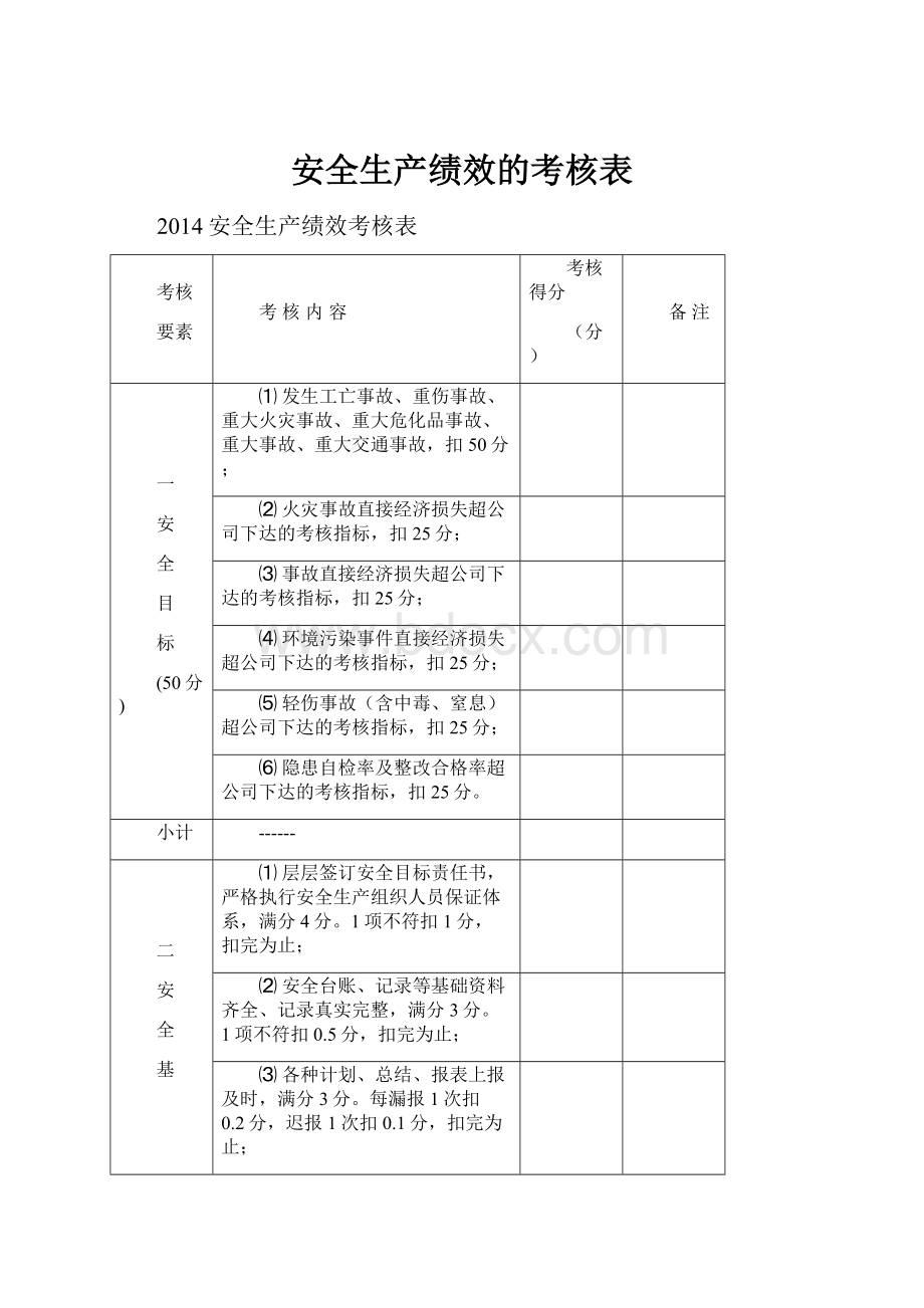 安全生产绩效的考核表.docx_第1页