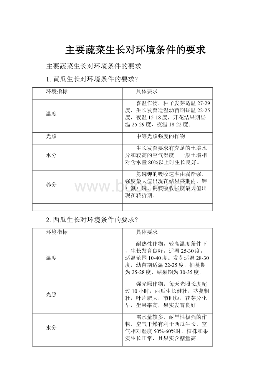 主要蔬菜生长对环境条件的要求Word文件下载.docx