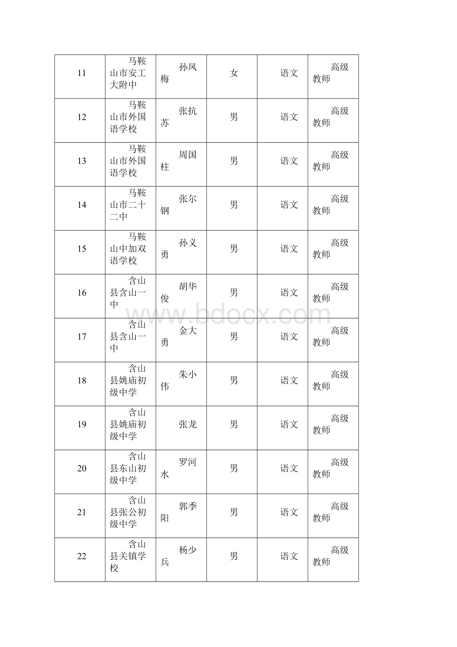 马鞍山中小学高级教师专业技术资格评审.docx_第2页