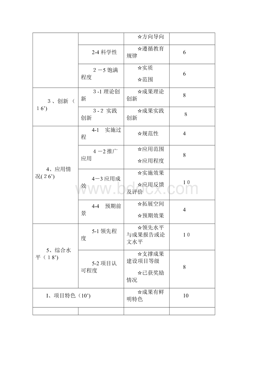 自重庆市第三届教学成果奖评审指标体系.docx_第2页