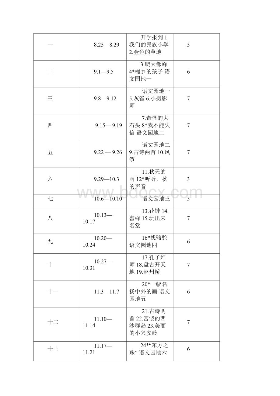 完整打印版人教版小学四年级语文上册教案1Word下载.docx_第3页