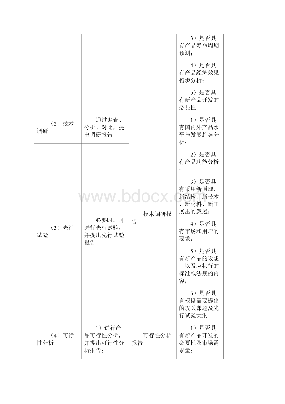 产品设计开发标准化.docx_第2页