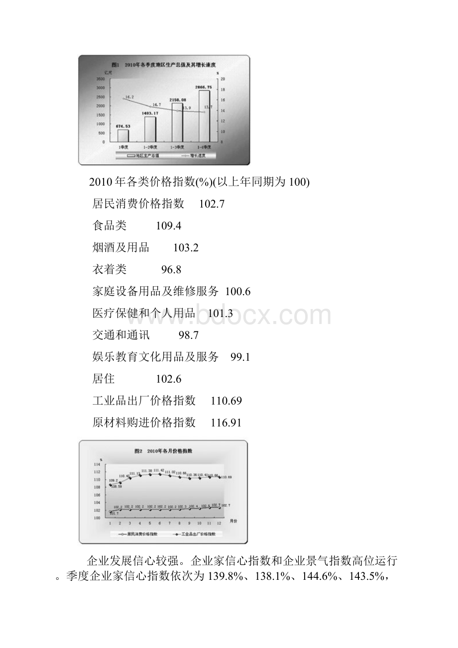 淄博市国民经济和社会发展统计公报.docx_第2页
