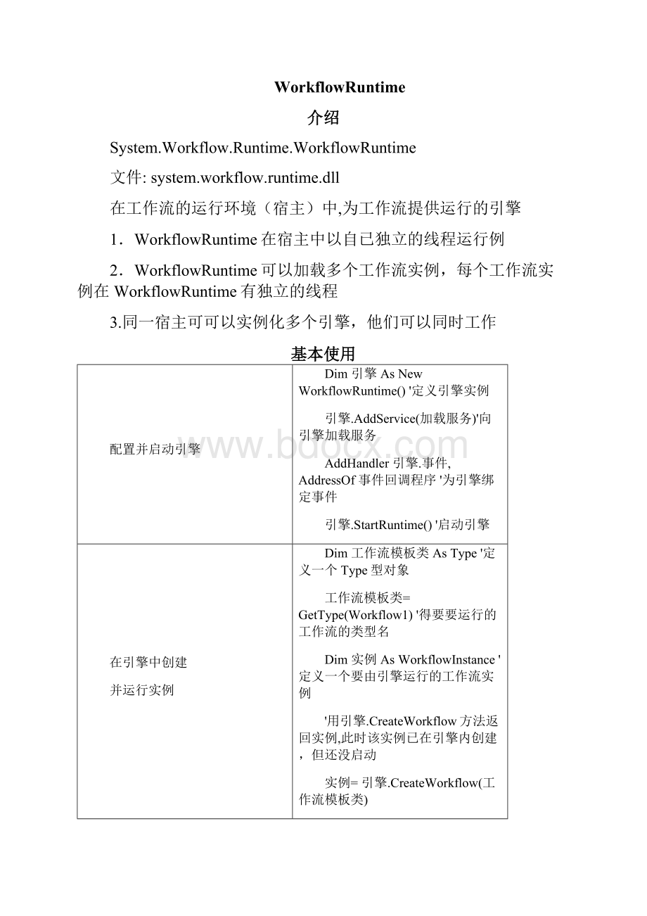 WorkflowRuntime WorkflowInstanceWord格式.docx_第3页