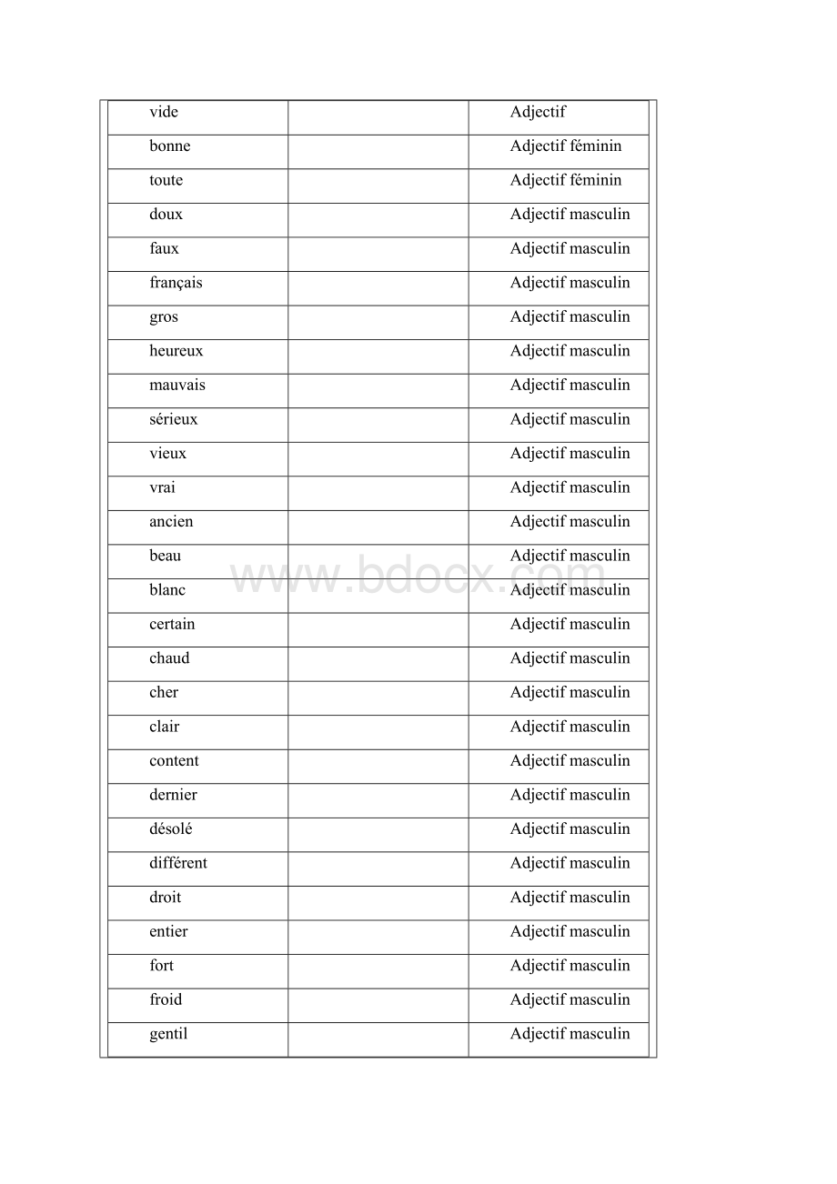 最常用的600个法语单词Word文件下载.docx_第2页