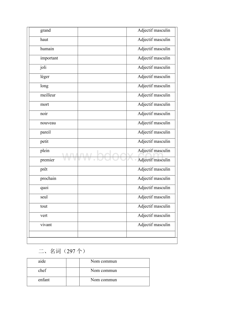 最常用的600个法语单词Word文件下载.docx_第3页