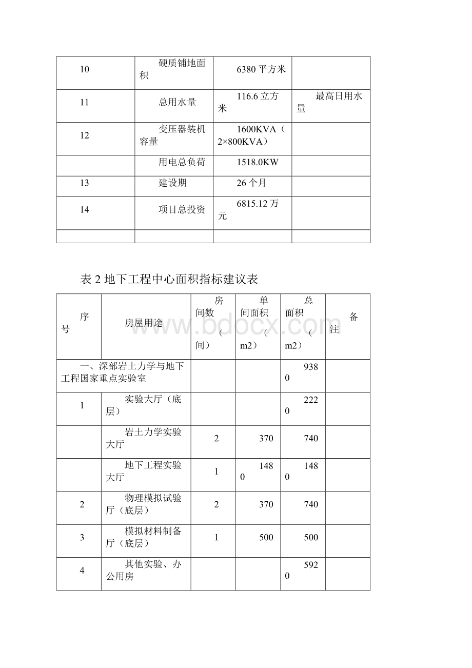 项目管理课程设计任务书.docx_第3页