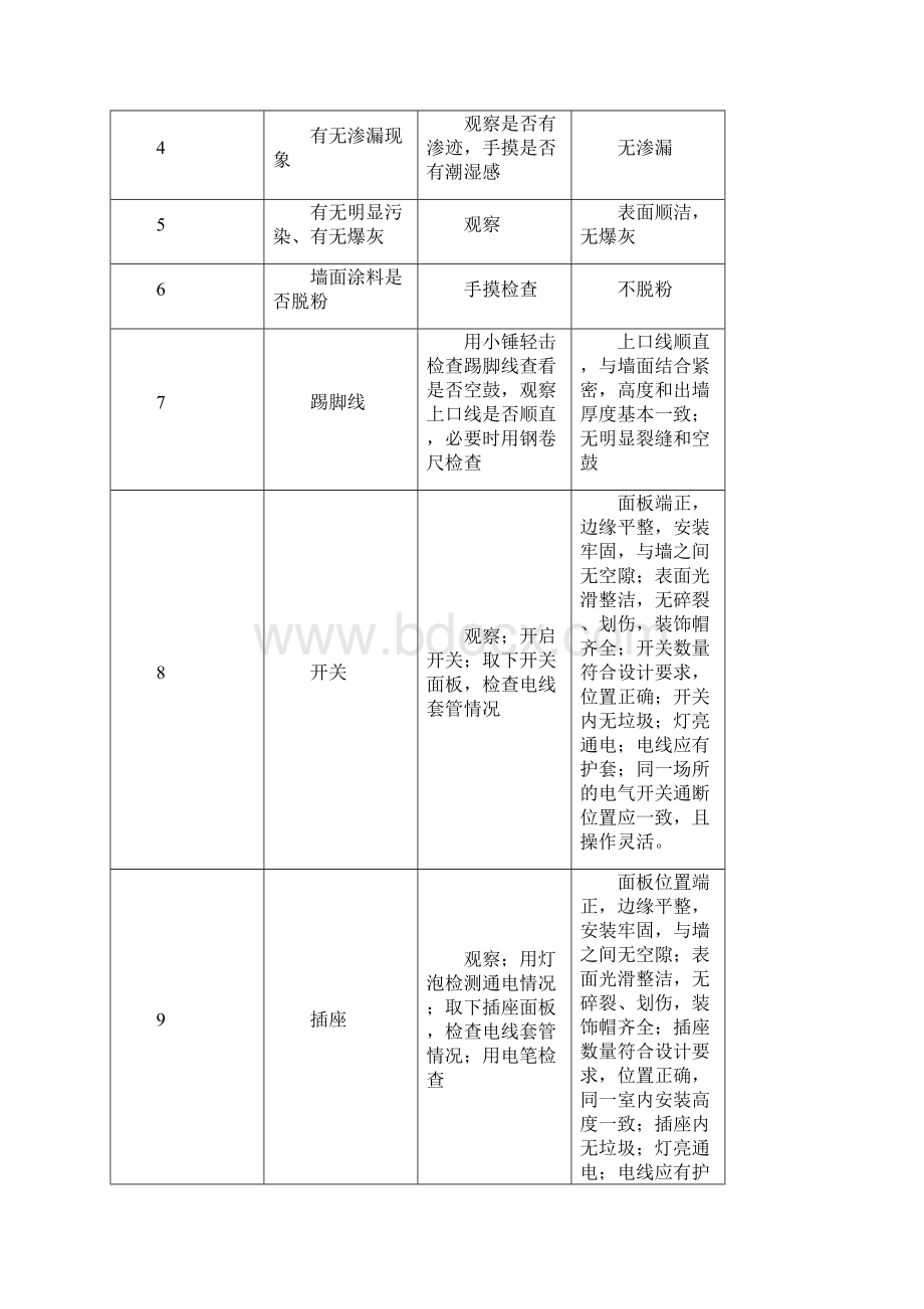 工程质量验收说明资料.docx_第2页