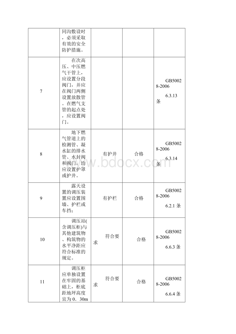 天然气长输管道工程施工安全检查内容Word格式.docx_第3页