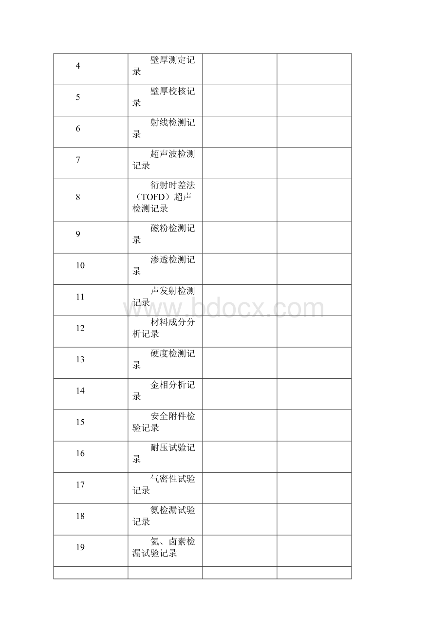 压力容器定期检验原始记录文本Word格式.docx_第2页