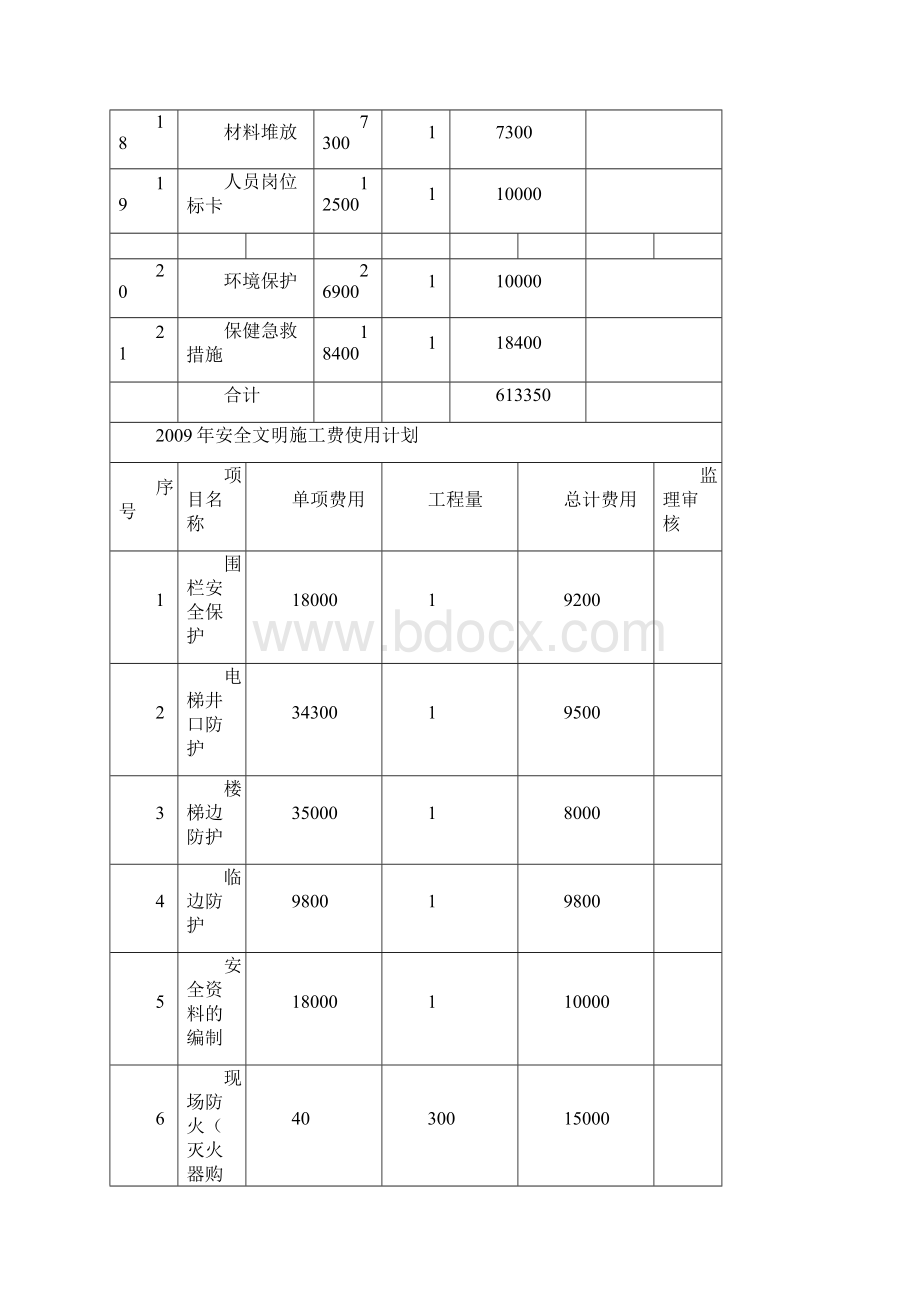 安全文明施工费用使用方案计划Word格式.docx_第3页