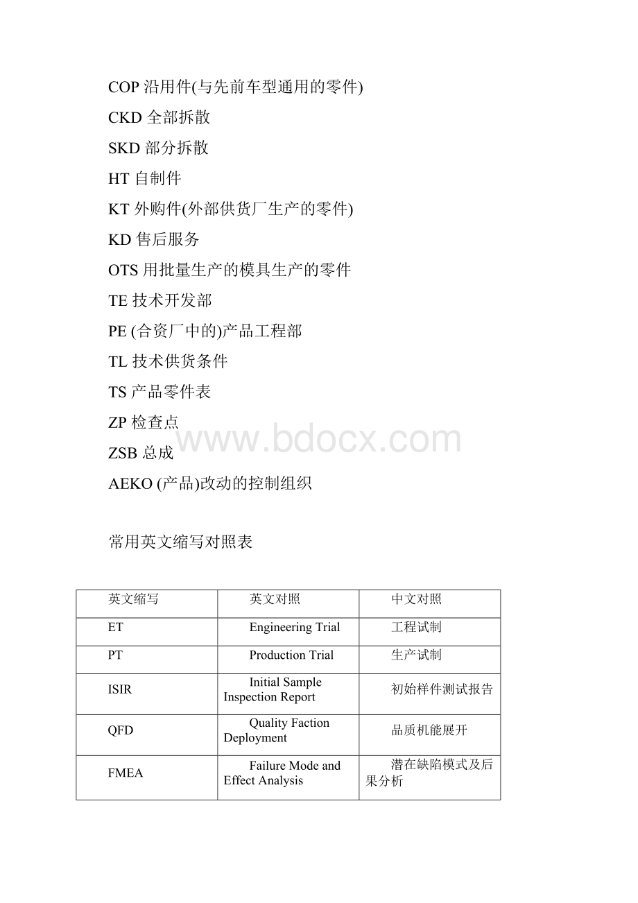 汽车行业英文缩写.docx_第2页