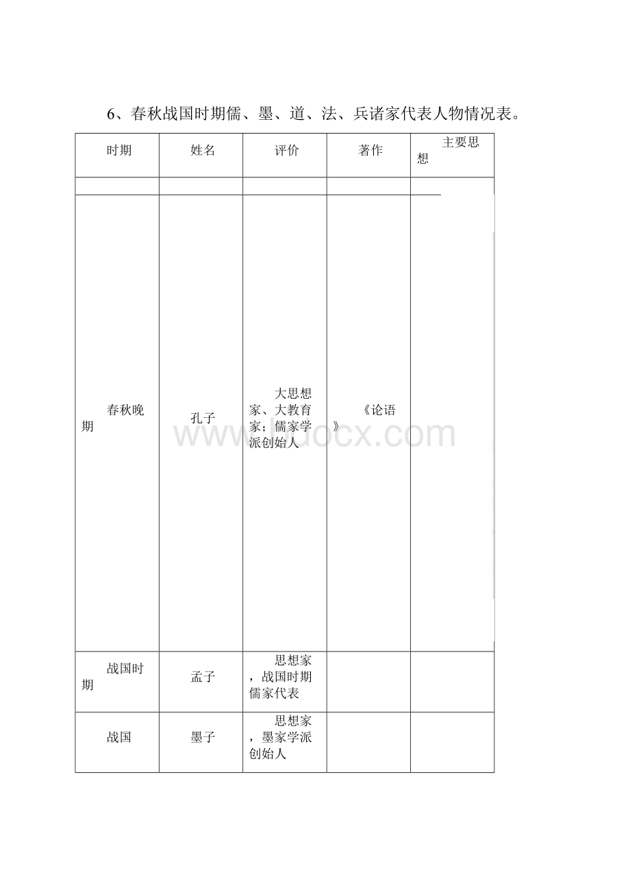 商鞅 秦始皇 汉武帝 孝文帝改革措施整理.docx_第3页