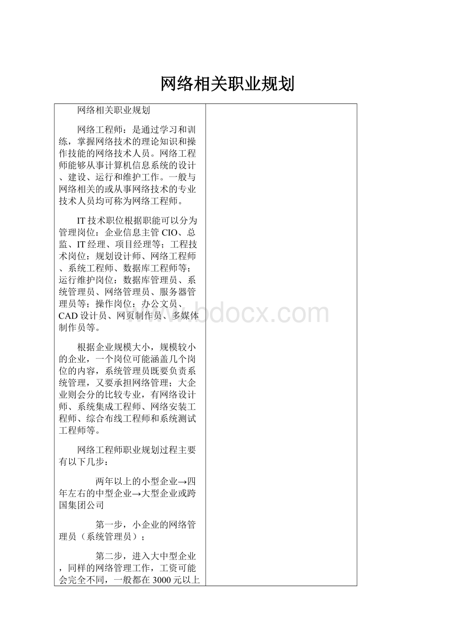 网络相关职业规划Word文档格式.docx