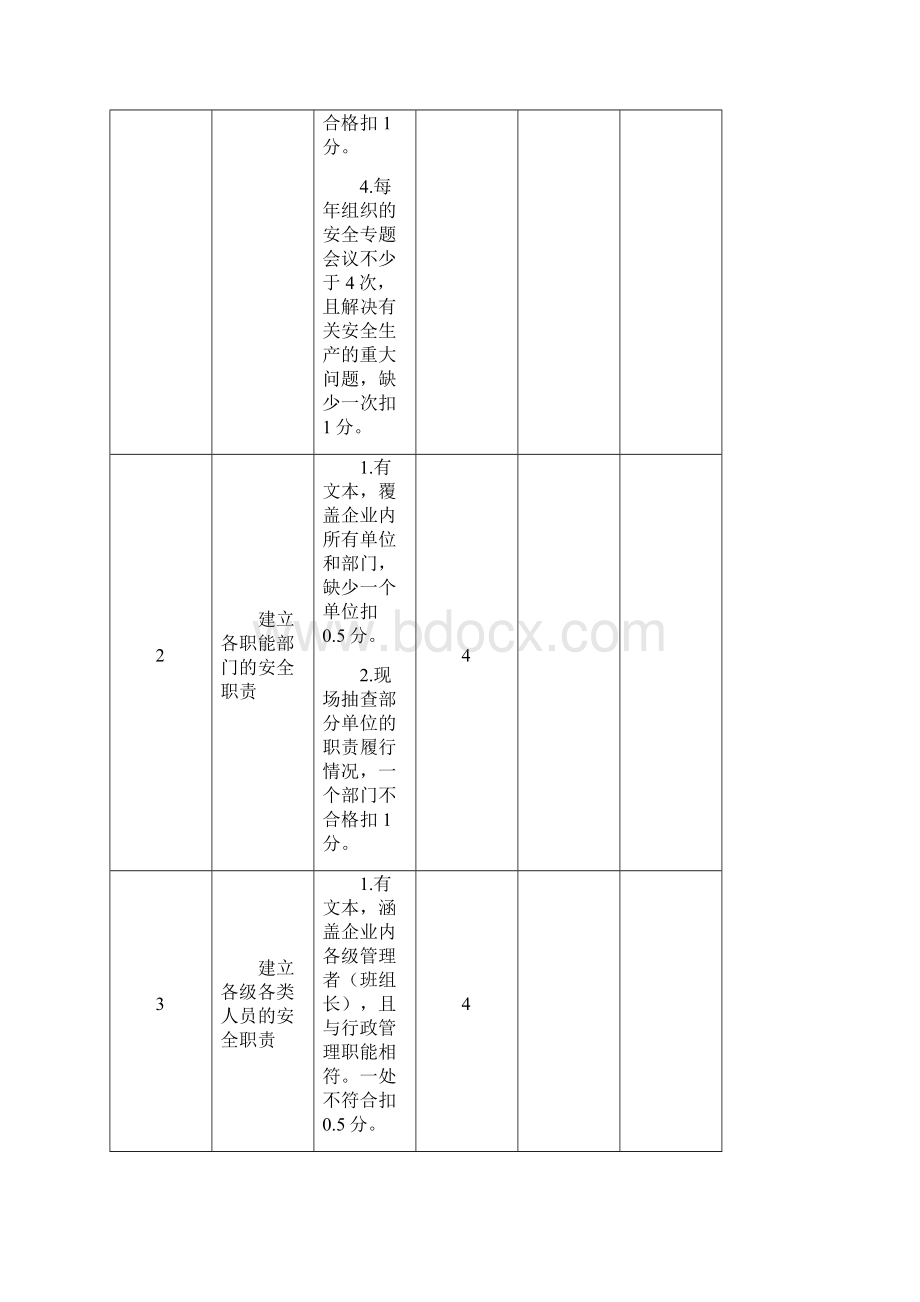 机械制造企业安全质量标准化考评检查表DOC 49页.docx_第2页