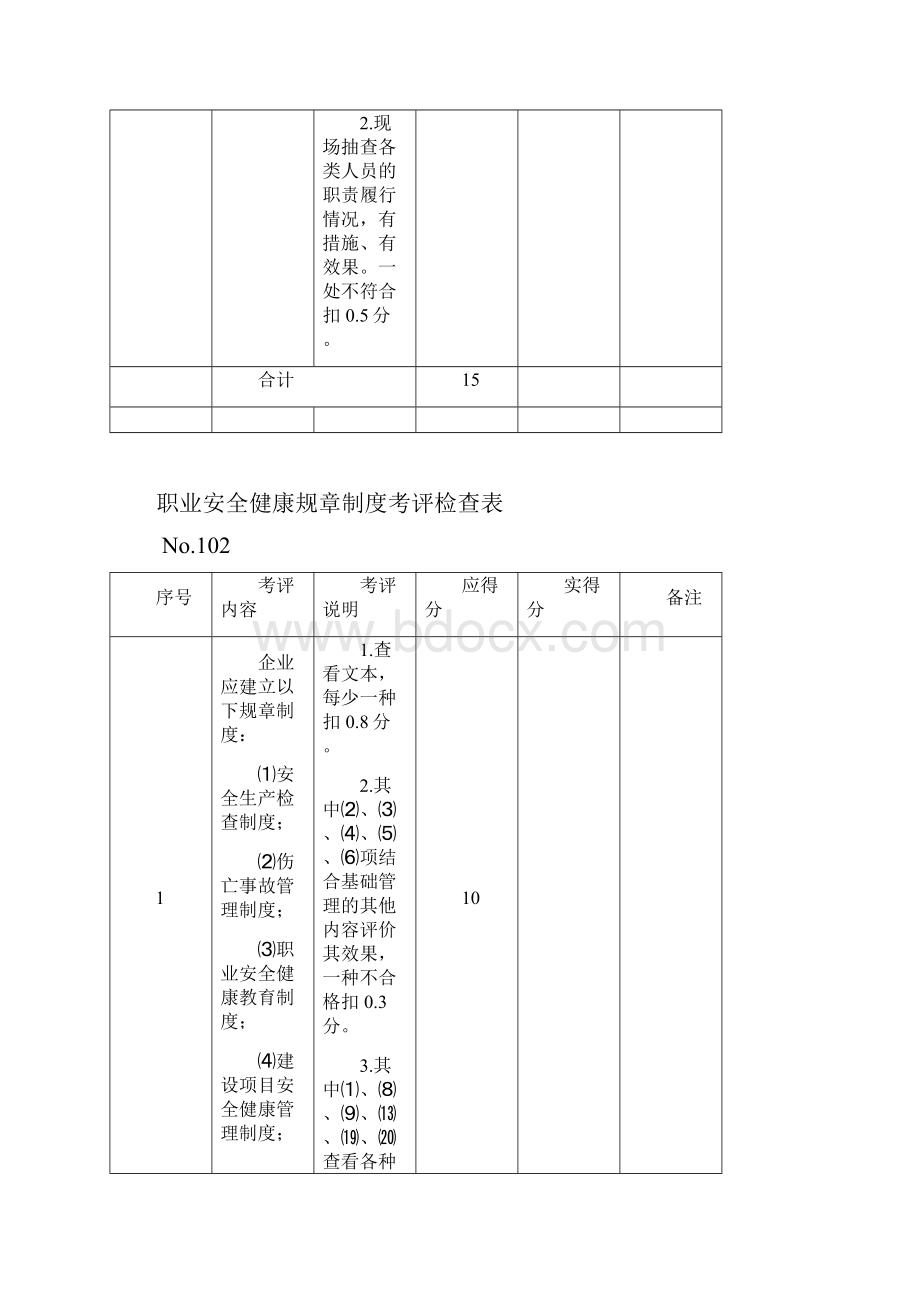 机械制造企业安全质量标准化考评检查表DOC 49页.docx_第3页