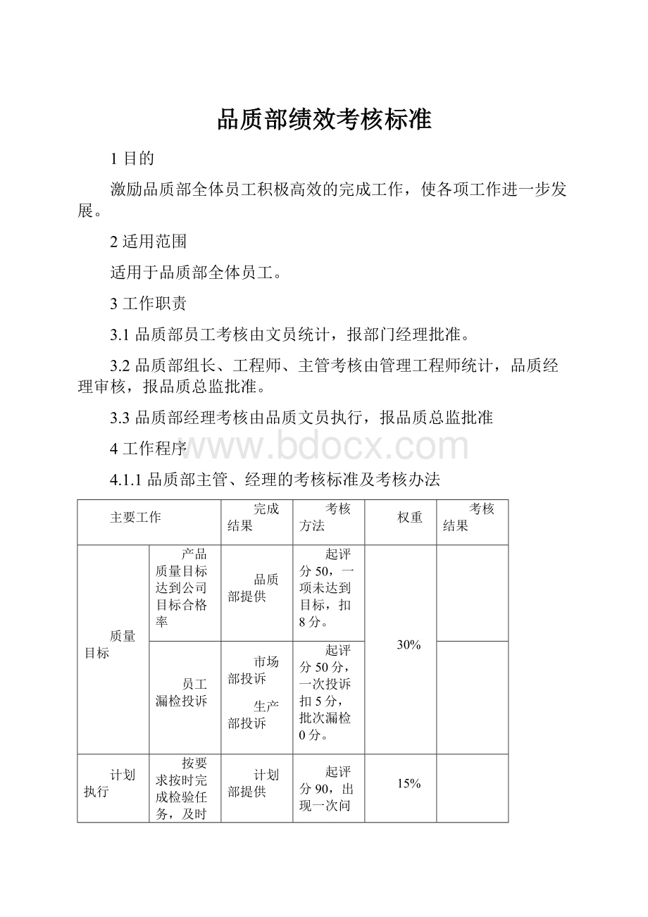 品质部绩效考核标准Word下载.docx