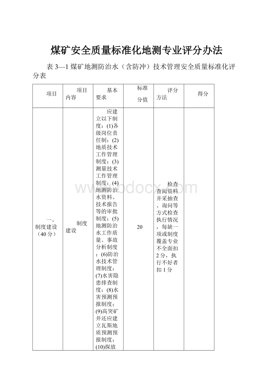 煤矿安全质量标准化地测专业评分办法.docx_第1页